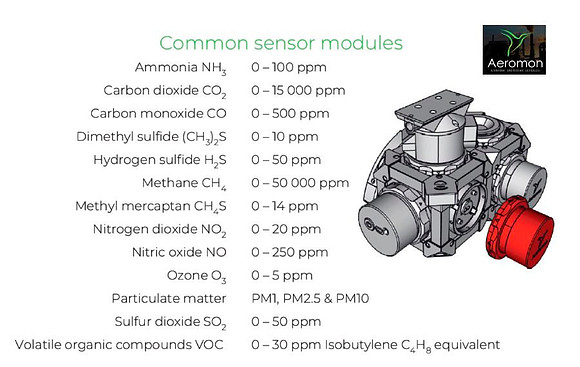 Capteurs BH12 pour Drones - Aeromon
